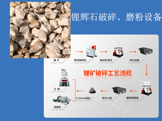 鋰輝石破碎、磨粉設(shè)備一覽