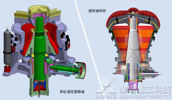 旋回破碎機(jī)和單缸液壓圓錐破結(jié)構(gòu)對(duì)比