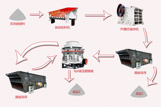 花崗巖破碎12石子生產(chǎn)線工藝流程圖