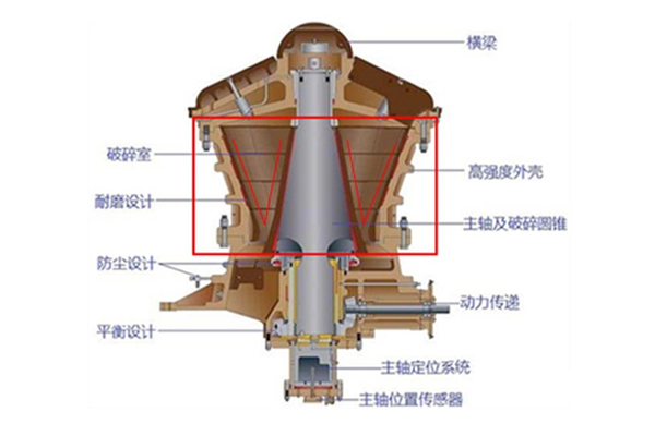 旋回破碎機(jī)結(jié)構(gòu)細(xì)節(jié)圖