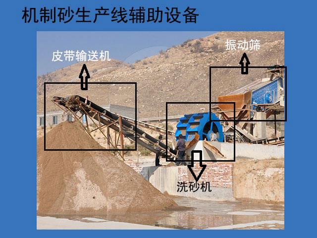 機(jī)制砂生產(chǎn)線配套設(shè)備
