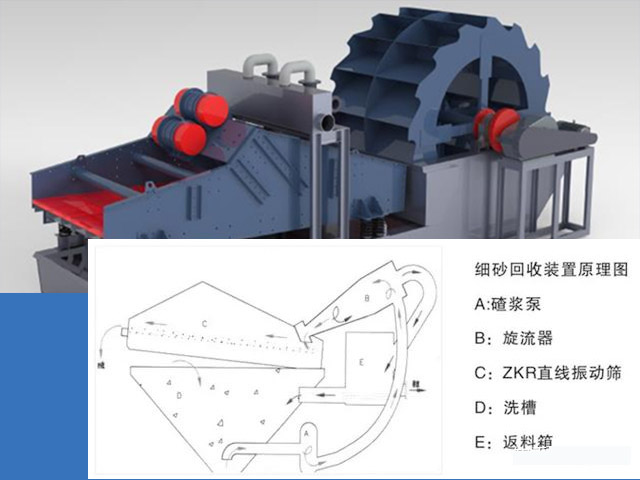 洗砂回收機(jī)