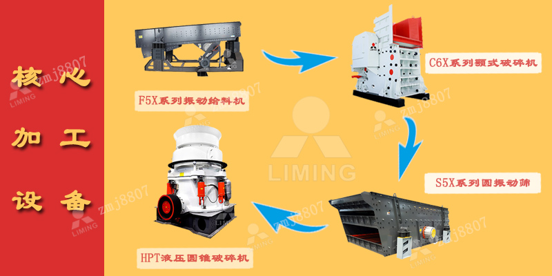 顎式破碎機(jī)加單缸液壓圓錐破碎機(jī)的二級(jí)破碎工藝