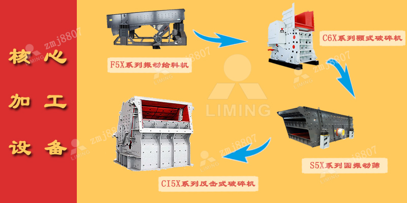 振動(dòng)給料機(jī)、顎式破碎機(jī)、反擊式破碎機(jī)、制砂機(jī)、圓振動(dòng)篩、皮帶輸送機(jī)