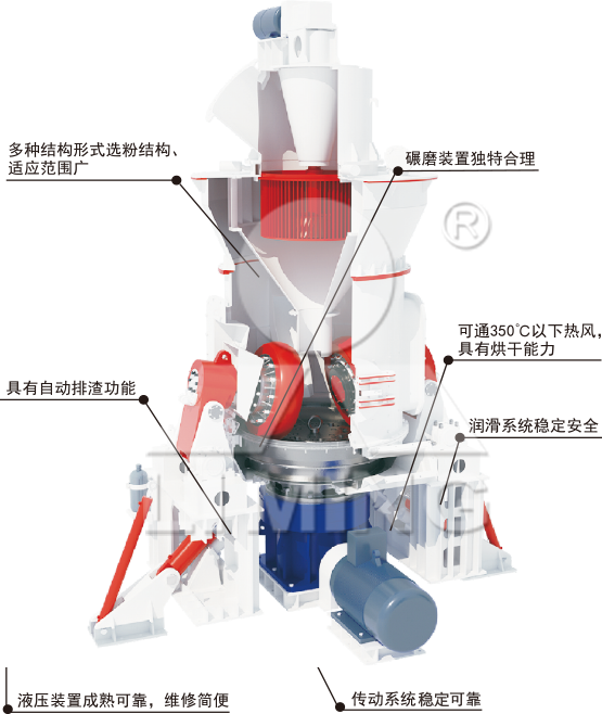 LM立式輥磨機(jī)
