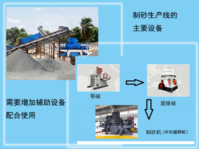 建筑用砂生產(chǎn)用到的破碎設(shè)備