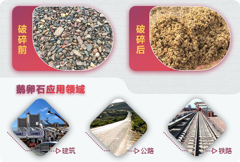 破碎后的鵝卵石石子能用于混凝土嗎？