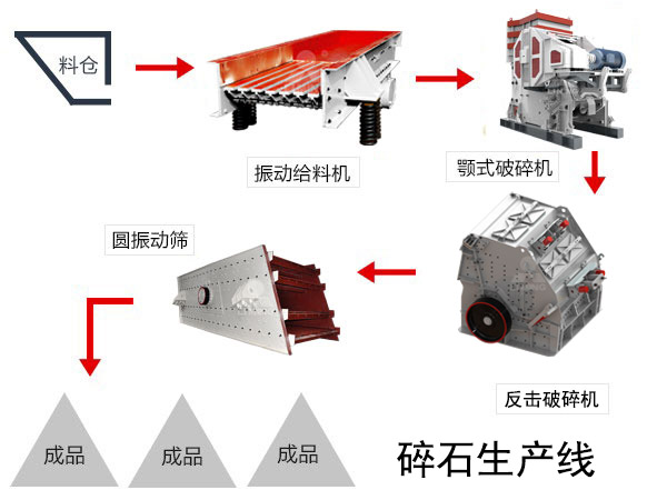 軟巖碎石生產(chǎn)線