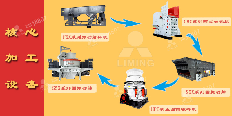 振動(dòng)給料機(jī)、顎式破碎機(jī)、圓錐破碎機(jī)、沖擊式制砂機(jī)、圓振動(dòng)篩、皮帶輸送機(jī)