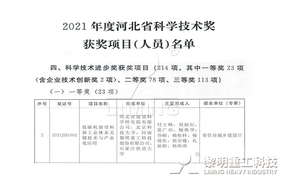 獲獎(jiǎng)名單