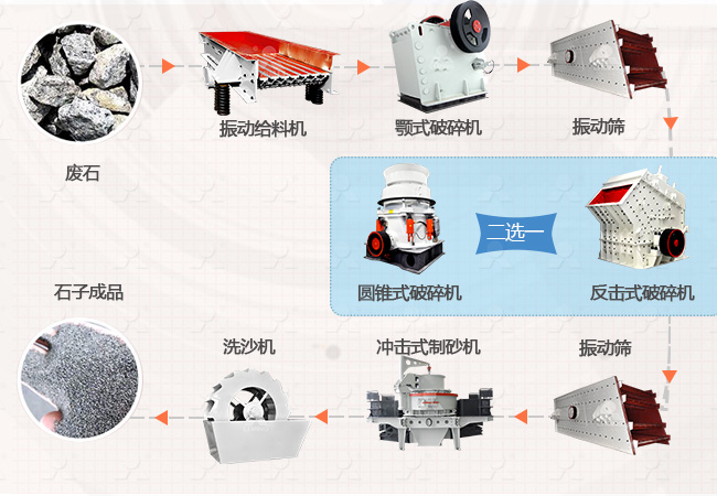 廢石加工方法流程及設(shè)備
