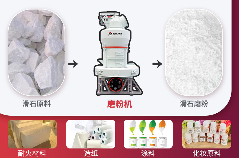 出粉細(xì)度均勻，通篩率高，應(yīng)用廣泛