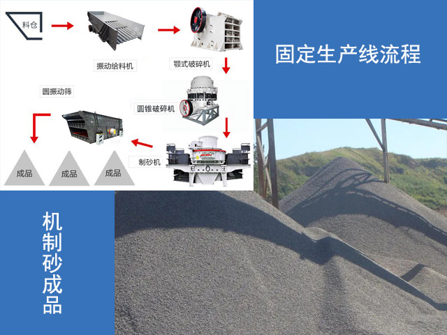 山石制砂固定生產(chǎn)線工藝流程