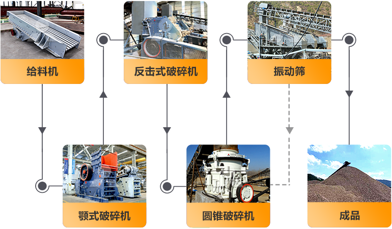 礦山廢石加工生產(chǎn)線