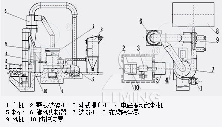 高壓懸輥磨粉機工作原理