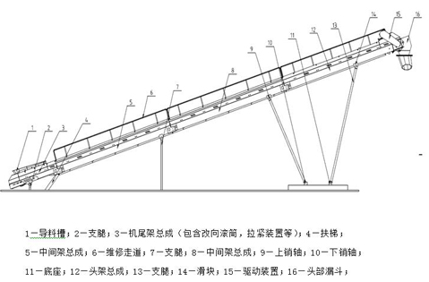 B6X系列帶式輸送機(jī)工作原理